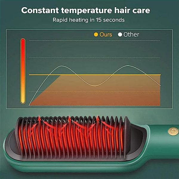 Revolutionary Electric Hair Straightening Brush